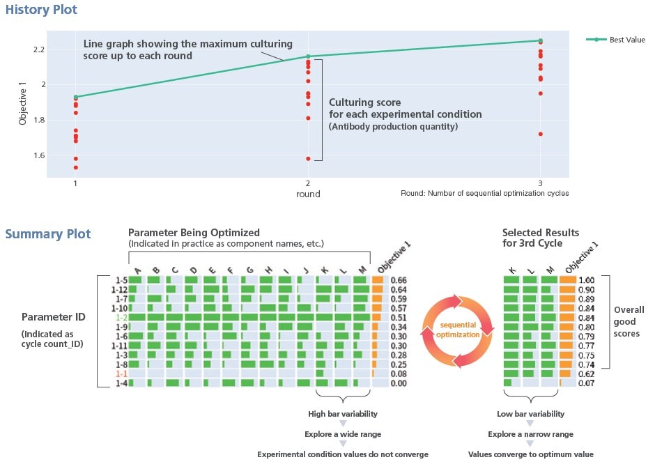 Visualization Functionality Assists Interpreting Analysis Results