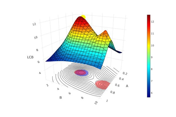 Various Auxiliary Functionality Enables Optimization by Customers