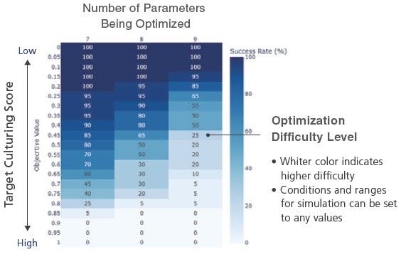 Optimization Estimation Function