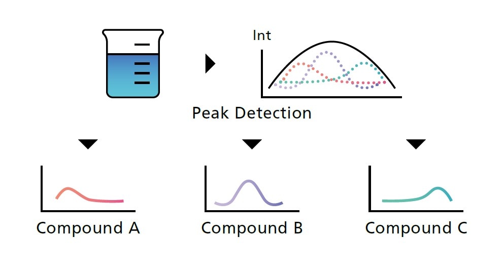 Candidates Detection