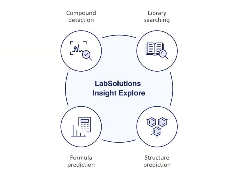 Efficient Platform for Qualitative Analysis