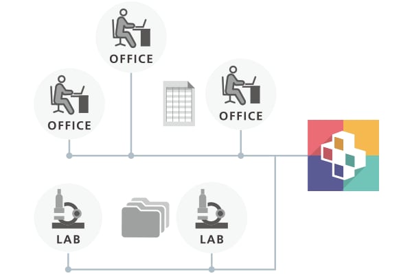Permission Settings Make Operations Safe for Multiple Teams and Departments