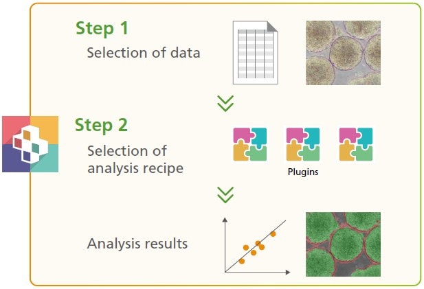 Analysis Is Implemented in Two Simple Steps