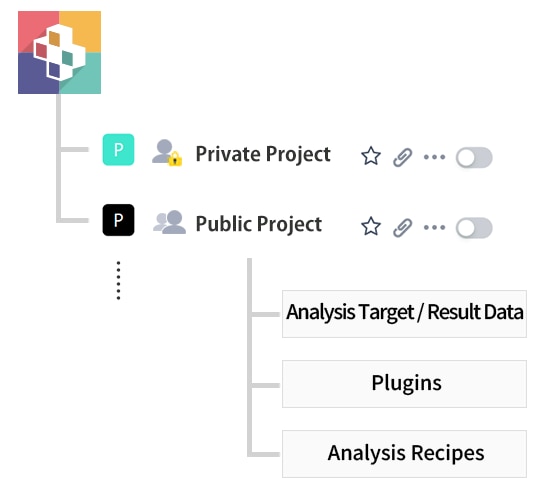 Data Access Permissions