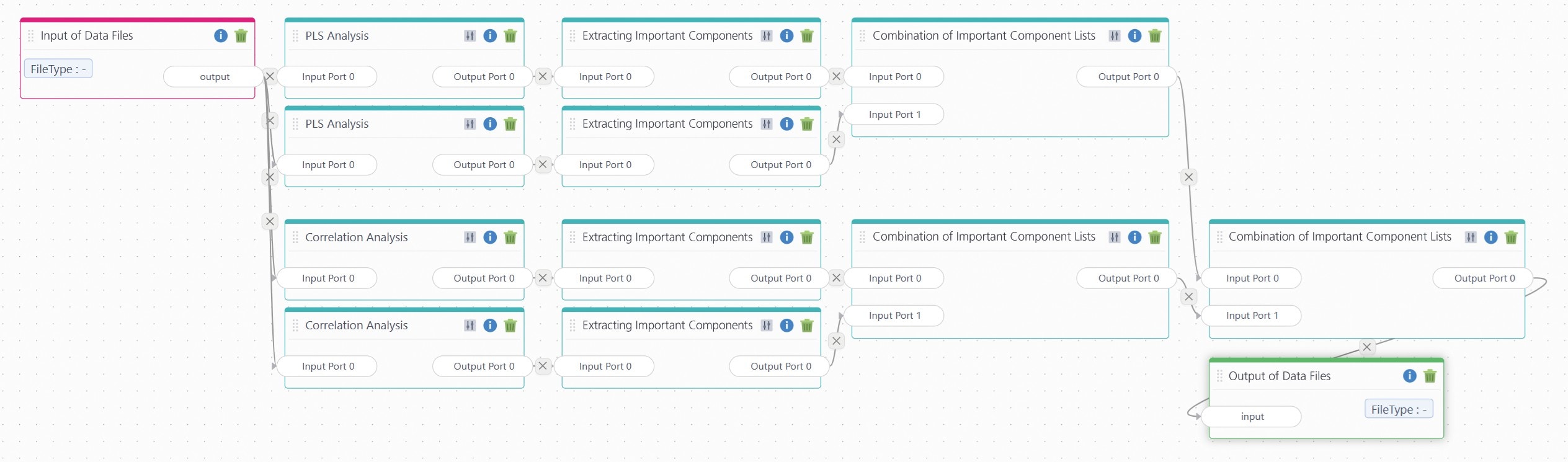 Recipe Example