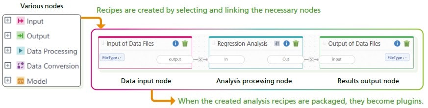 Analysis Recipes
