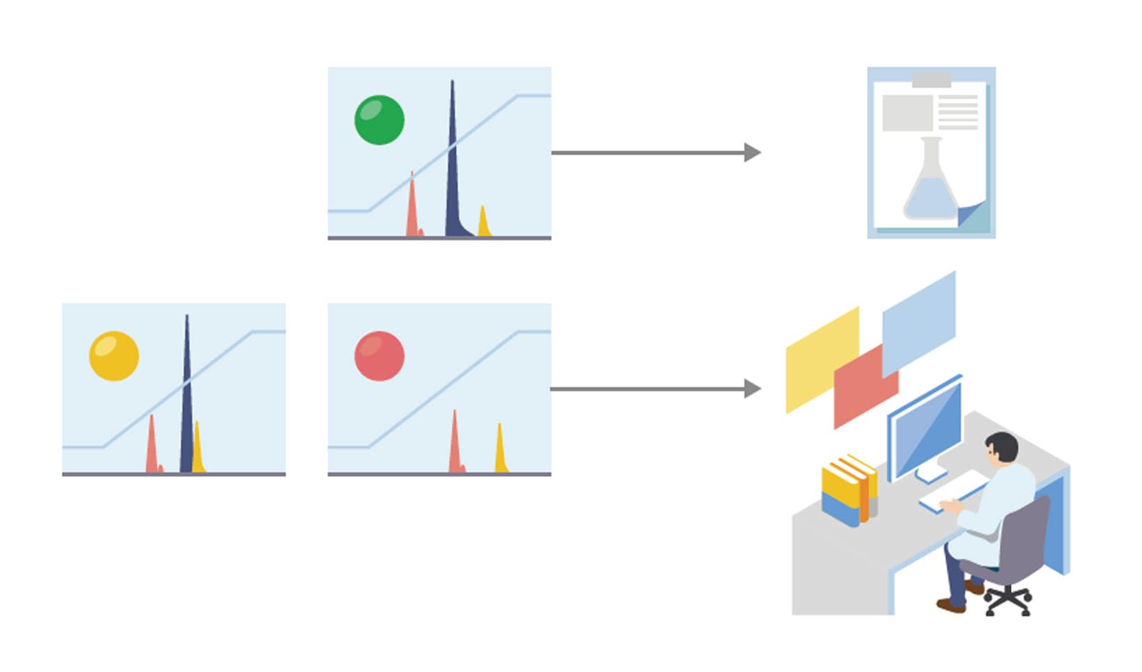 Streamlined Analytical and Preparative Operations