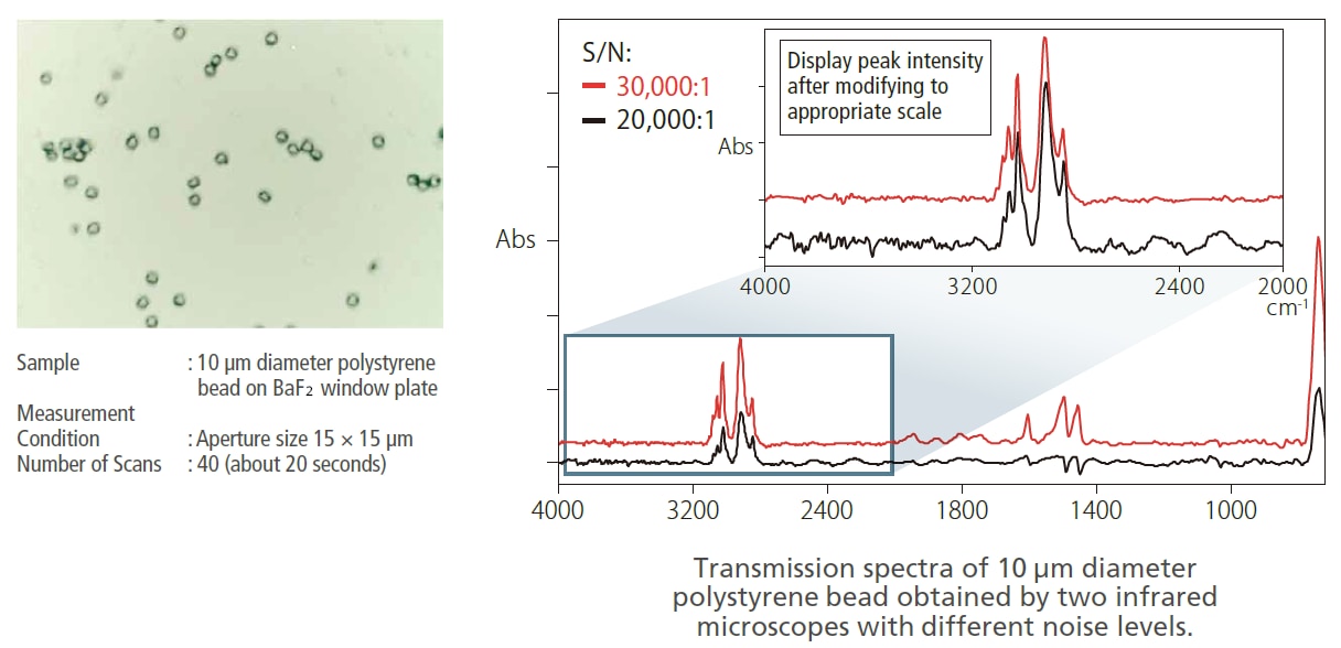 Perform Ultra Micro Analysis