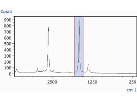 Chemical Image Created from Peak Area Values between 1482 and 1703 cm-1