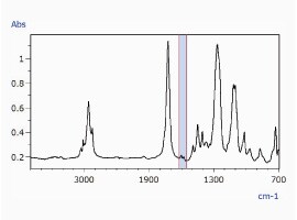 Chemical Image Created from Peak Areas between 1551 and 1624 cm-1