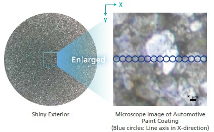 Automotive Paint Coating