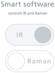 One Software to Measure and Analyze Both FTIR and Raman Spectra