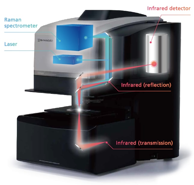 Confocal optical system used