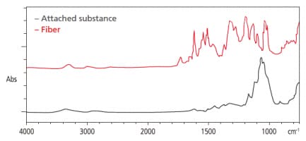 Spectrum of Substance Attached to a Fiber, Identified as a Phenol-Based Resin