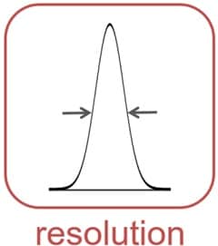 resolution