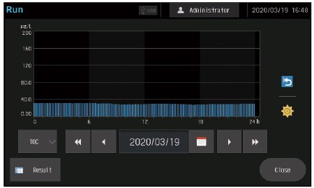 Trend display