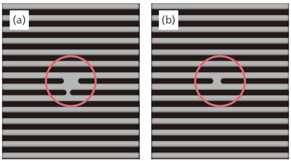 High Oxidation Capacity with Accurate Detection of Urea and Other Hard-to-Oxidize Compounds