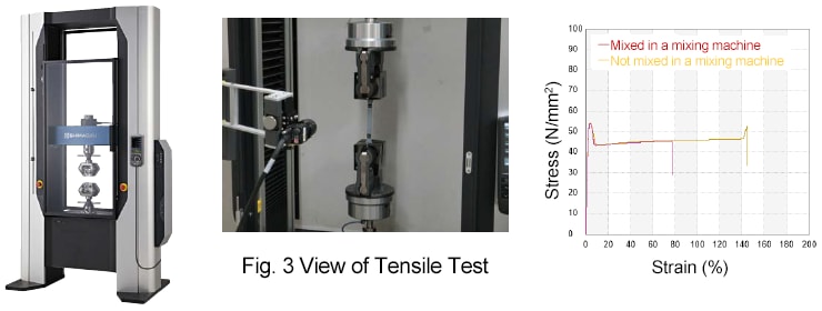 Fig. 2 Tensile Test Results