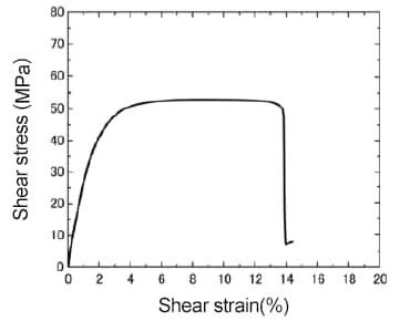 Result of out-of-plane shear test