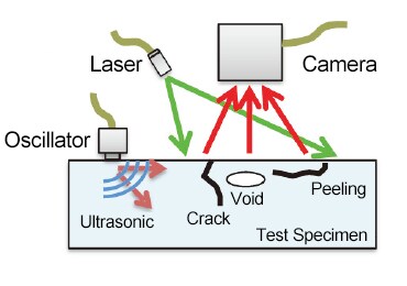 The image of ultrasonic optical flaw detection