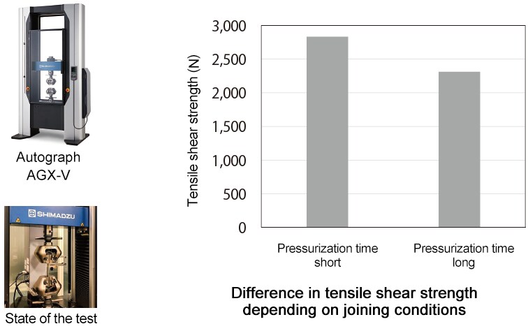 Difference in tensile shear strength depending on joining conditions