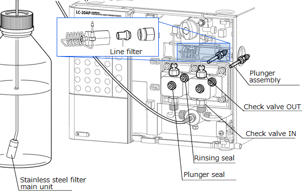 Illustration of Flow Lines for LC-20AP