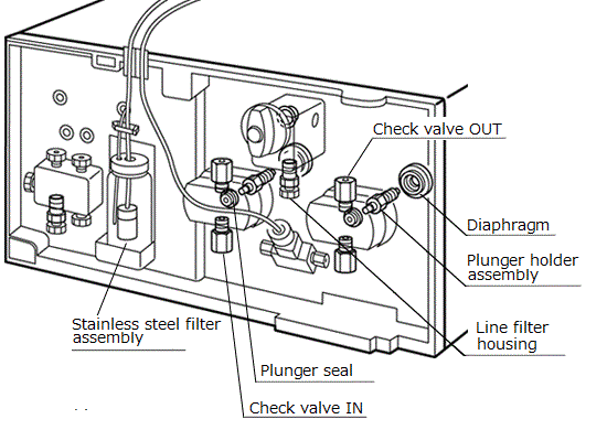 Illustration of Flow Lines for LC-20ADnano