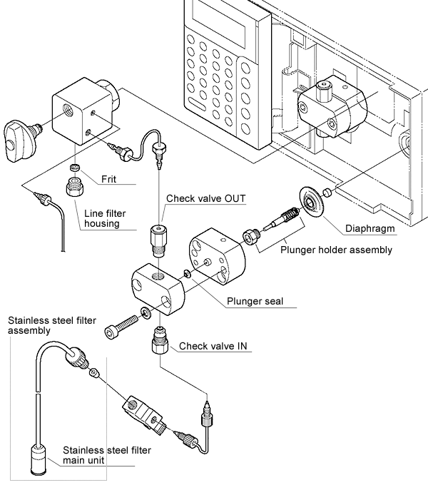 Illustration of Flow Lines for LC-20AD
