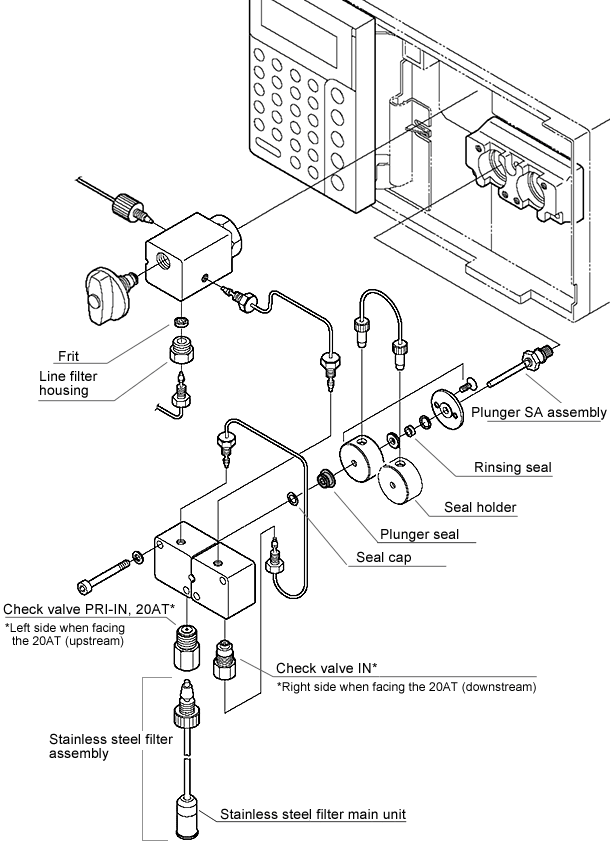 Illustration of Flow Lines for LC-20AT