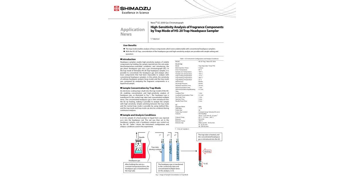 01-00138A-EN High-Sensitivity Analysis of Fragrance Components by