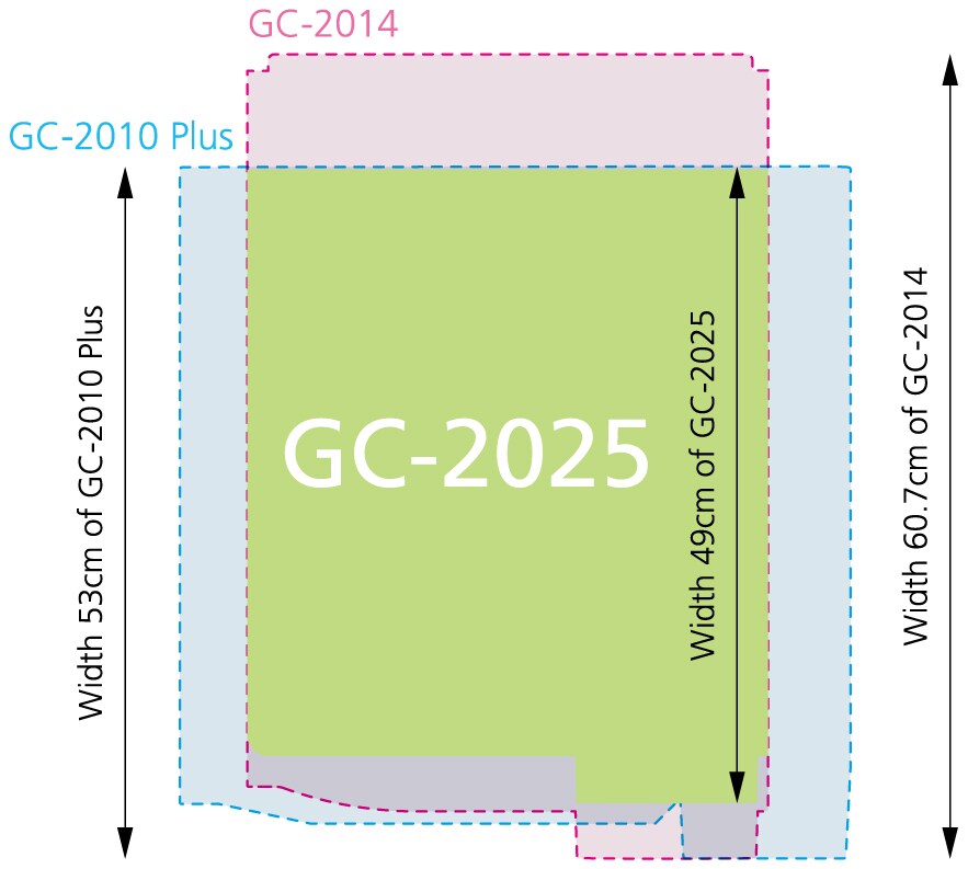 98 - GC-2025