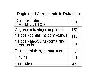 214 - Compound Composer Database ...