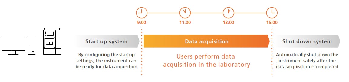 analytical-workflows
