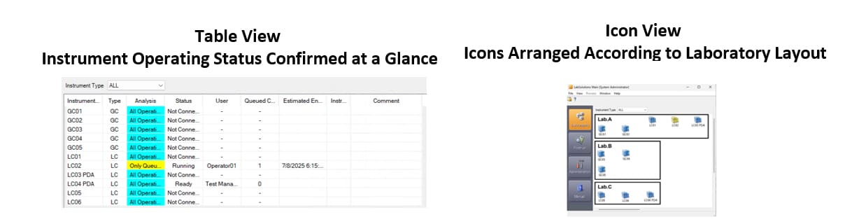 Check Instrument Operating Status at a Glance