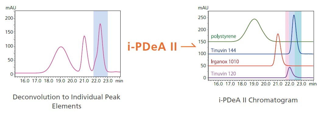 i-PDeA II algorithm