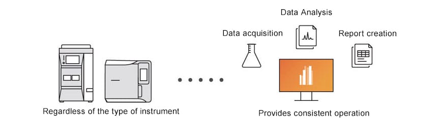 Software with Integrated and Common Operating Feel