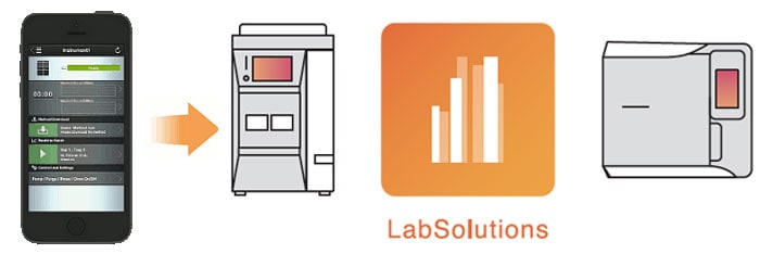 Streamline Operations with Control and Monitoring via Smart Devices