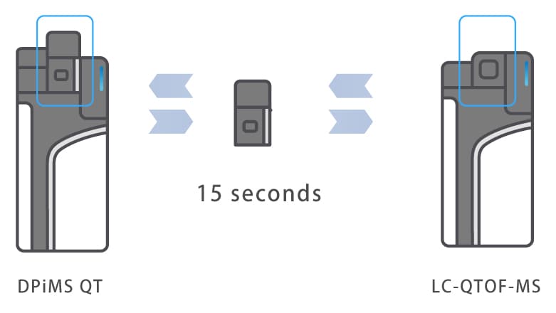 Convenience of PESI × LCMS-9050