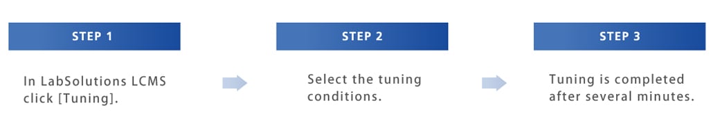 auto-tuning function 