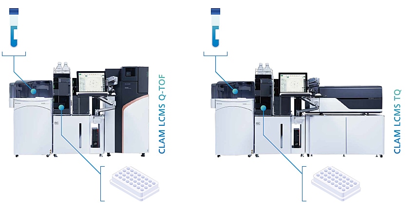 From the blood tube, the CLAM can perform the extraction and LCMS analysis, automatically.
