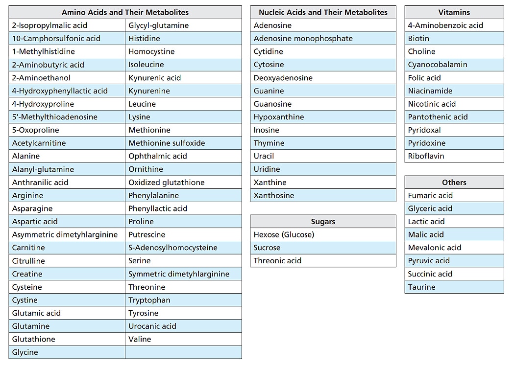 85 compounds