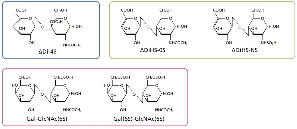 Example of Sulfated Disaccharides