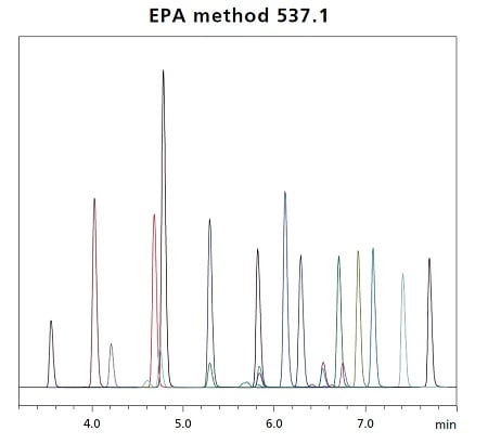 EPA method 577.1