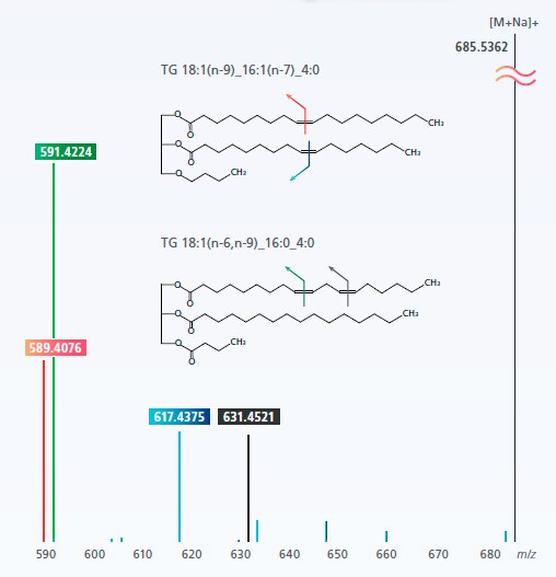 Lipids in butter were analyzed using DPiMS in combination with OAD-TOF System.