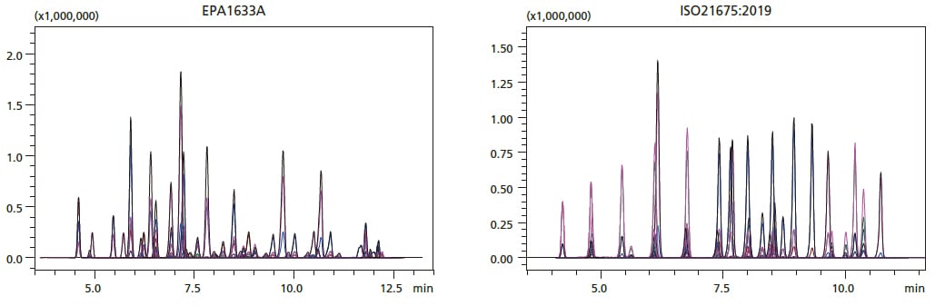 Chromatogram Examples