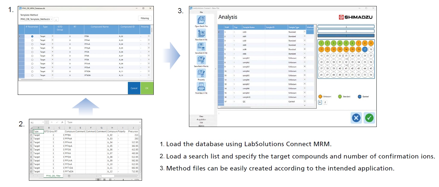 Supports Method Development Using LabSolutions Connect MRM