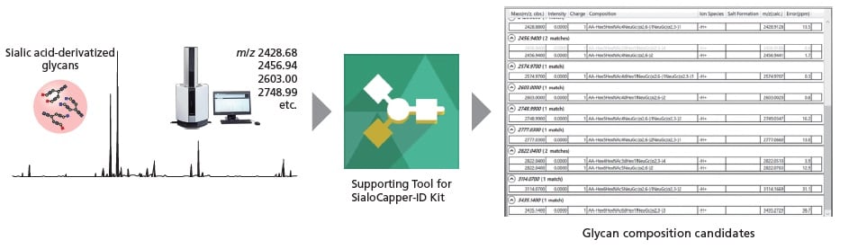 Supporting Tool for SialoCapper-ID Kit