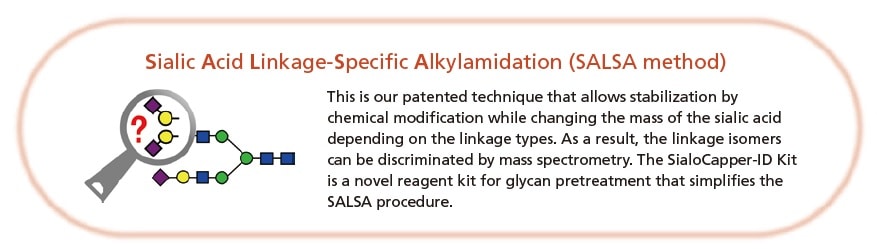 Sialic Acid Linkage-Specic Alkylamidation (SALSA method)
