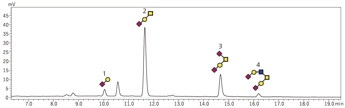 O-linked glycans derived from bovine fetuin