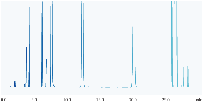 USP 467 Class 2A – Procedure A (Water-Soluble)